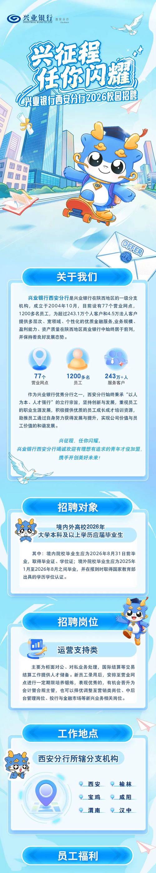 兴业银行2025校招何时启动?有何岗位要求?-图2 兴业银行2025校招何时启动?有何岗位要求?-图2