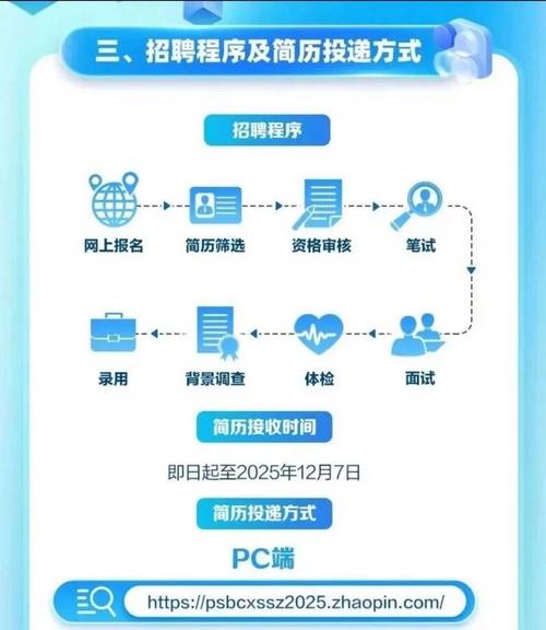 2025银行校园招聘有哪些岗位？-图3
