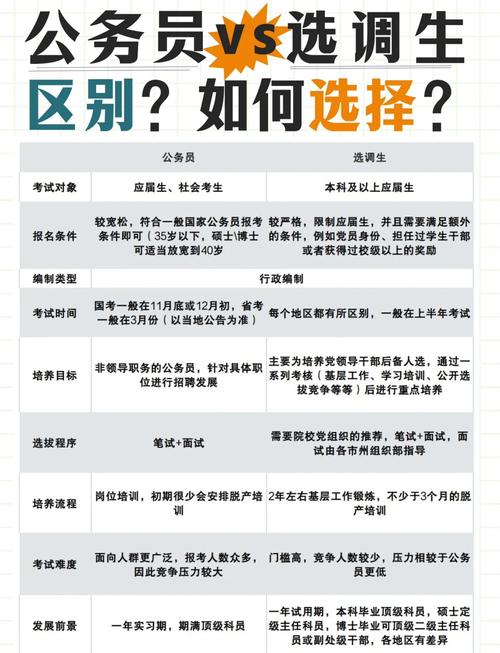 事业单位和公务员面试,核心区别到底在哪?-图3 事业单位和公务员面试,核心区别到底在哪?-图3