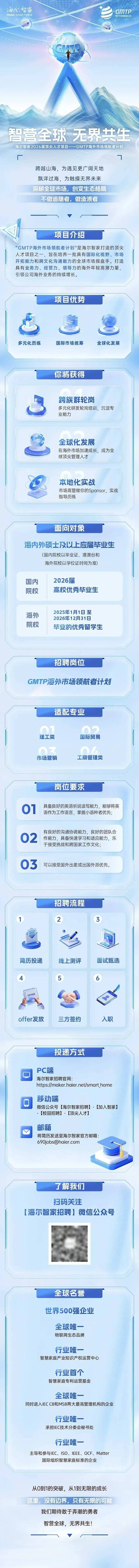 海尔2025校招官网有哪些岗位及流程？-图2