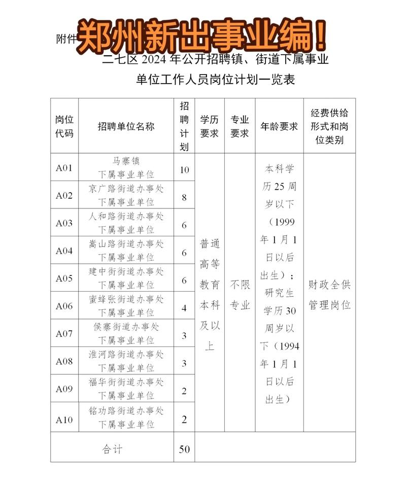 事业单位公开招聘暂行办法有何新规?-图2 事业单位公开招聘暂行办法有何新规?-图2