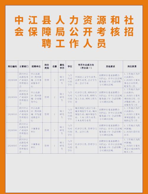 事业单位公开招聘暂行办法有何新规?-图1 事业单位公开招聘暂行办法有何新规?-图1