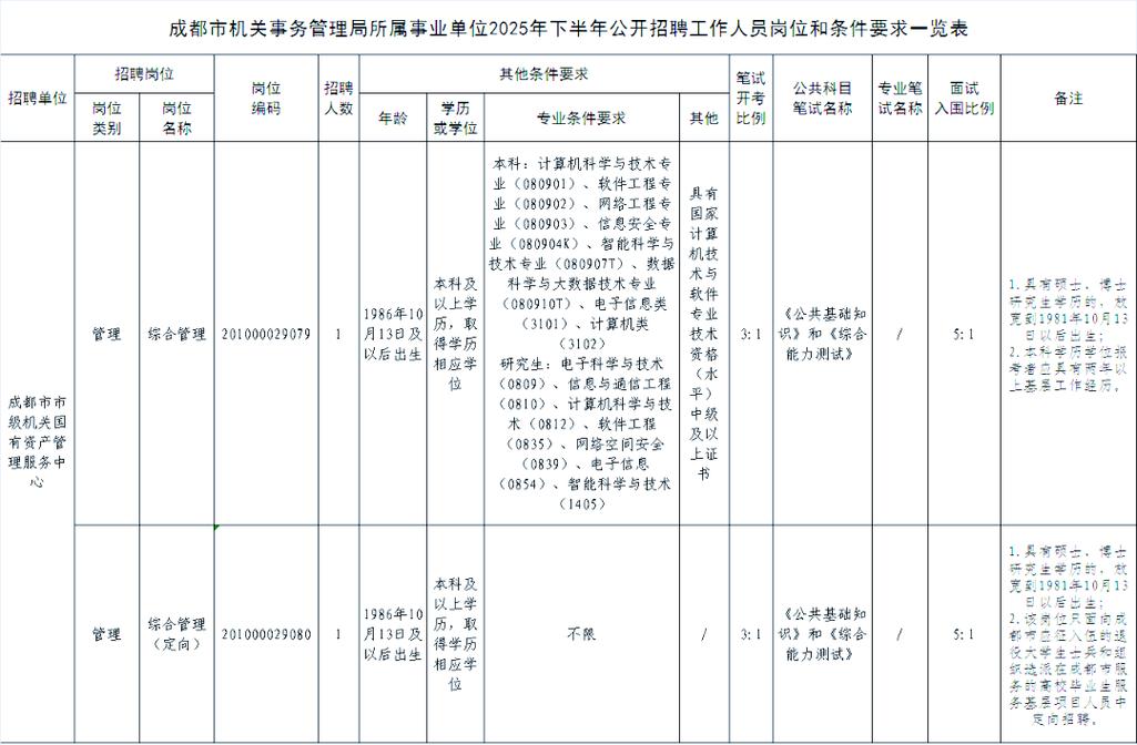 事业单位公开招聘暂行办法有何新规?-图3 事业单位公开招聘暂行办法有何新规?-图3