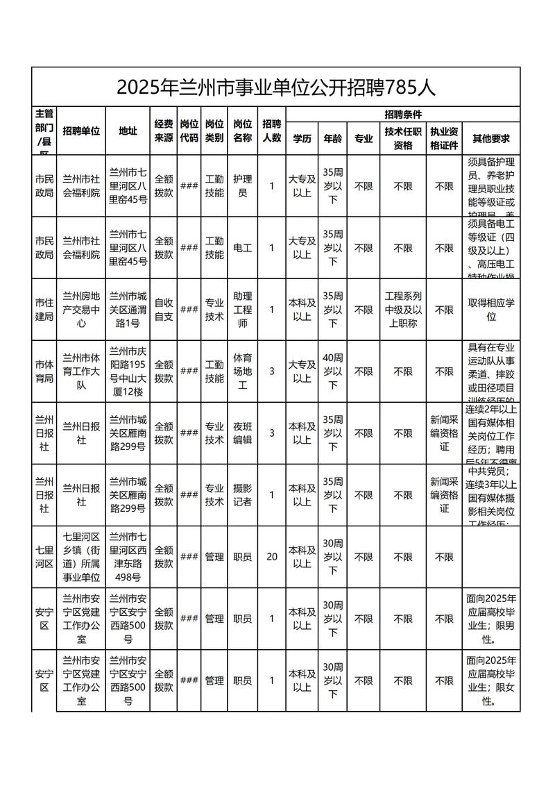 事业单位人员能再考其他事业单位吗?-图1 事业单位人员能再考其他事业单位吗?-图1