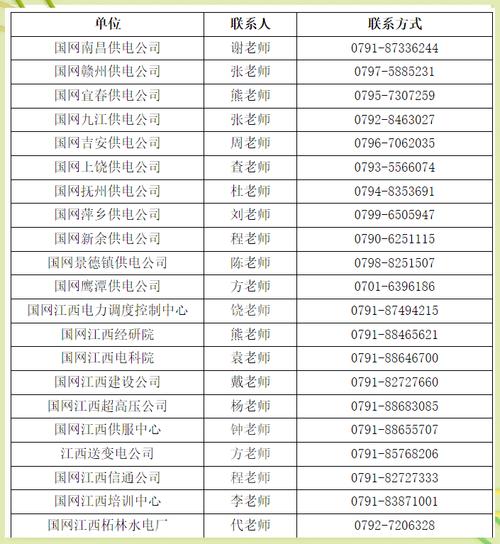 国电电力2025校招何时启动?有何岗位要求?-图2 国电电力2025校招何时启动?有何岗位要求?-图2