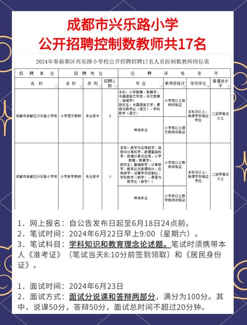 小学教师招聘考哪些科目？-图2