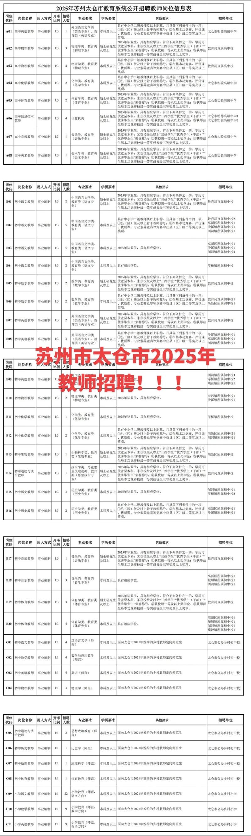苏州2025小学教师招聘何时启动？-图2
