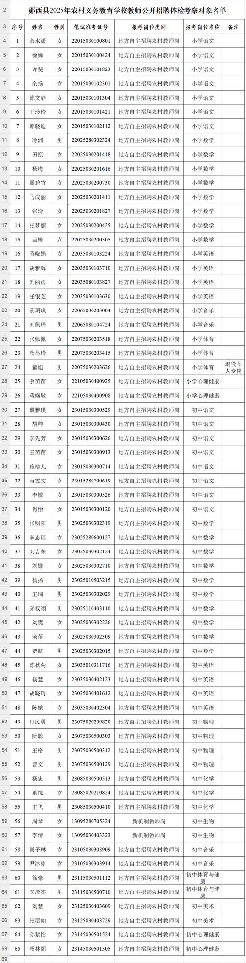 毕节一中2025教师招聘何时开始报名？-图2