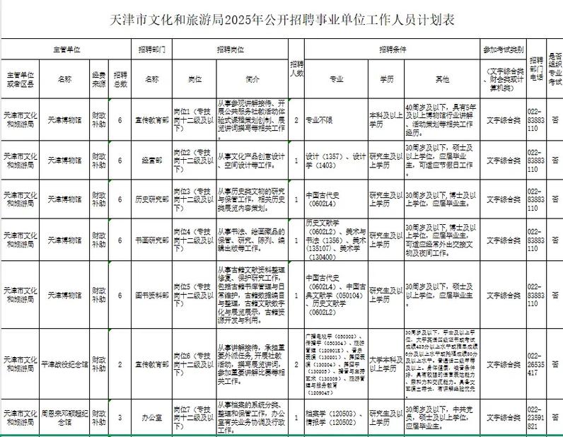 2025天津事业单位招聘何时开始报名?-图1 2025天津事业单位招聘何时开始报名?-图1