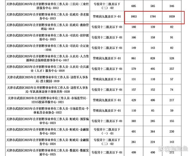 2025天津事业单位招聘何时开始报名?-图2 2025天津事业单位招聘何时开始报名?-图2