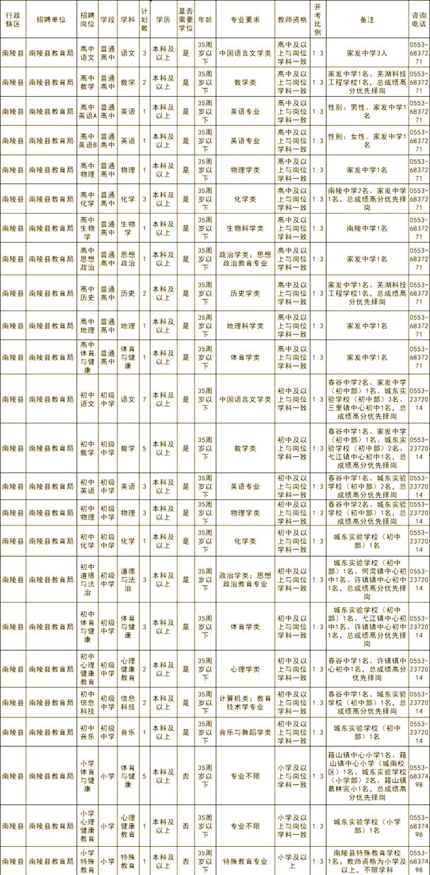 2025芜湖县教师招聘成绩何时公布？-图2