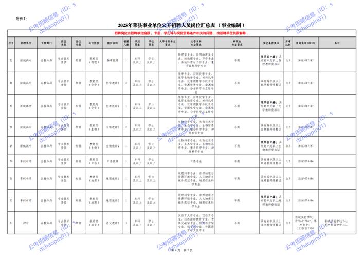 山东事业单位招聘范围条件有哪些?-图1 山东事业单位招聘范围条件有哪些?-图1