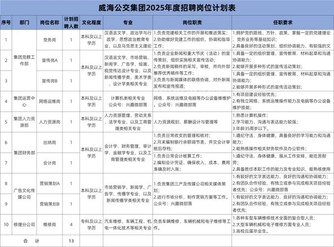 山东事业单位招聘范围条件有哪些?-图3 山东事业单位招聘范围条件有哪些?-图3