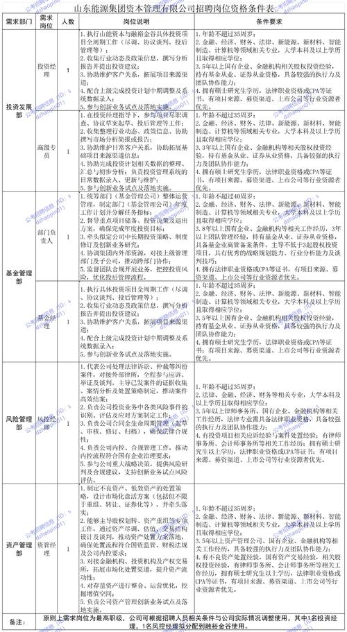 山东事业单位招聘范围条件有哪些?-图2 山东事业单位招聘范围条件有哪些?-图2