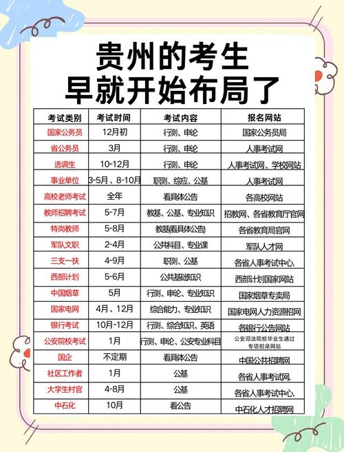 贵州事业单位考试报名时间何时公布？-图1