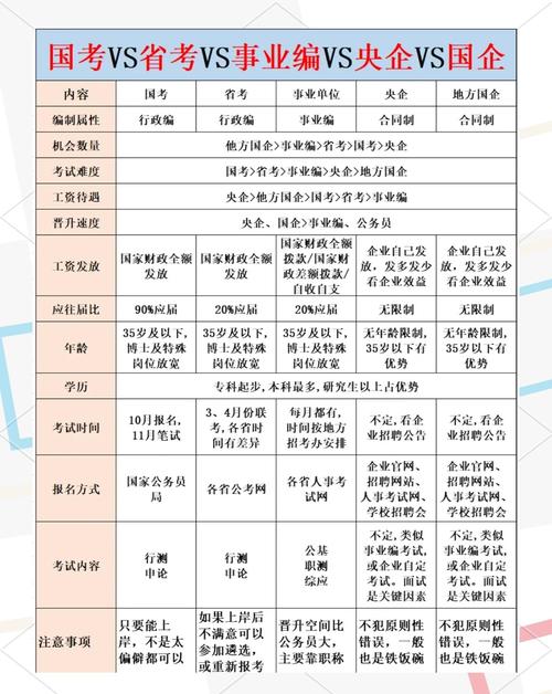事业单位和公务员考试区别到底在哪儿？-图2