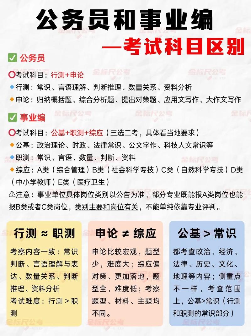 事业单位和公务员考试区别到底在哪儿？-图1