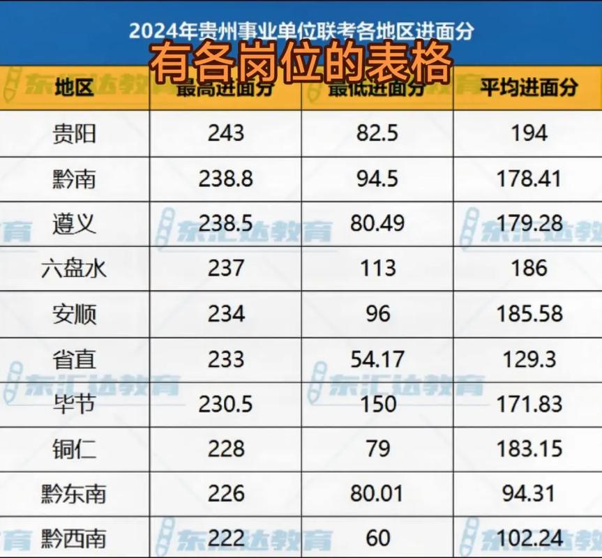 2025贵州事业单位成绩何时公布？-图2