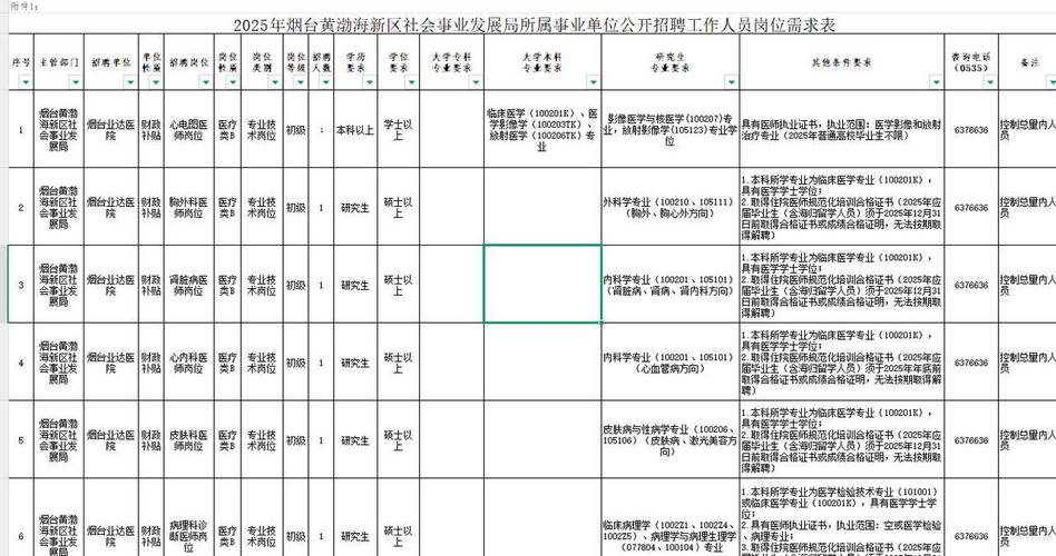2025烟台事业单位招聘何时开始？-图1