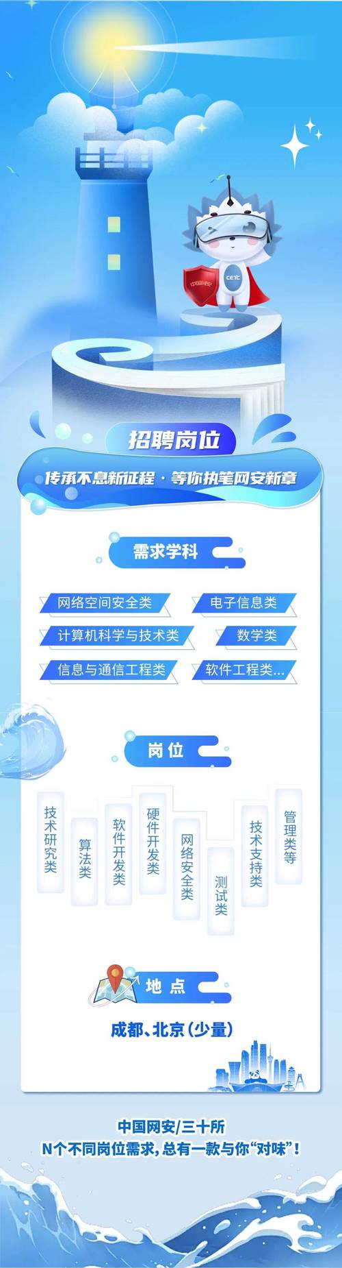 安永2025校招网申何时开始?-图2 安永2025校招网申何时开始?-图2