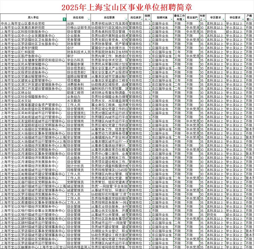2025上海事业单位招聘何时启动?-图2 2025上海事业单位招聘何时启动?-图2