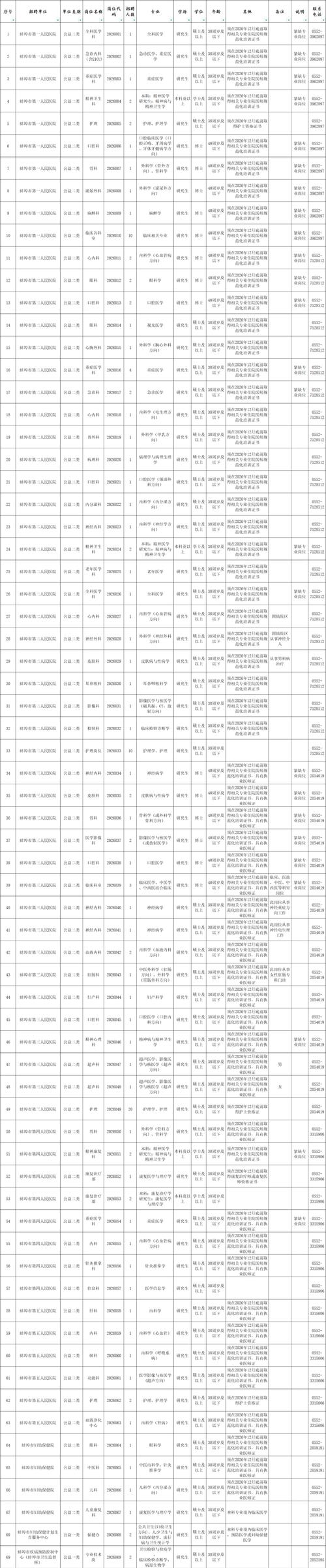蚌埠高新区2025教师招聘何时启动？-图2