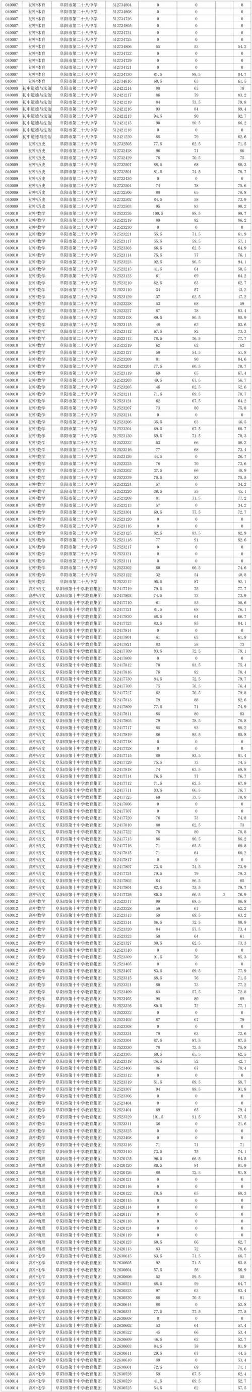 2025溆浦教师招聘成绩何时公布？-图2