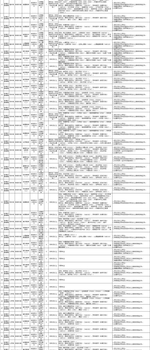 沧州运河区2025教师招聘何时开始?-图3 沧州运河区2025教师招聘何时开始?-图3