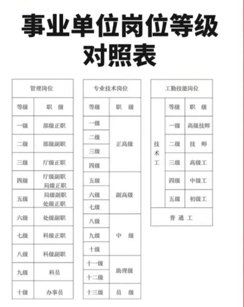 2025山西事业单位招聘何时启动?-图2 2025山西事业单位招聘何时启动?-图2