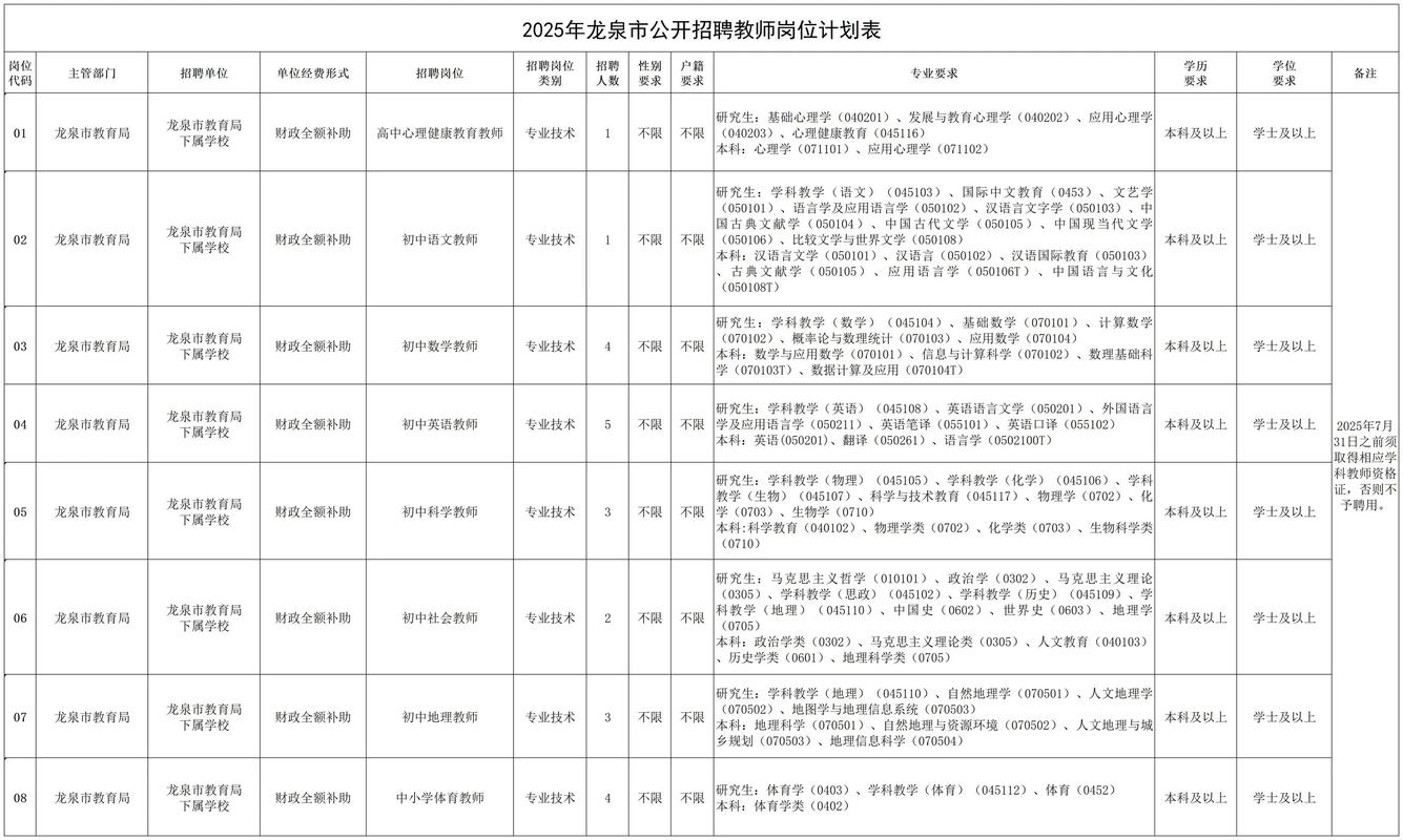 2025青龙教育局招聘教师有何条件?-图1 2025青龙教育局招聘教师有何条件?-图1