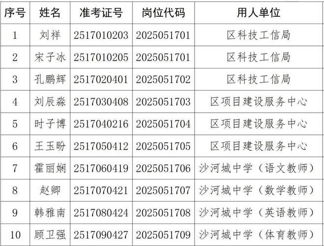 邢台开发区2025教师招聘何时开始?-图1 邢台开发区2025教师招聘何时开始?-图1