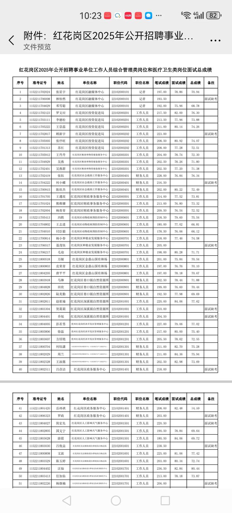 2025遵义事业单位招聘何时启动？-图2