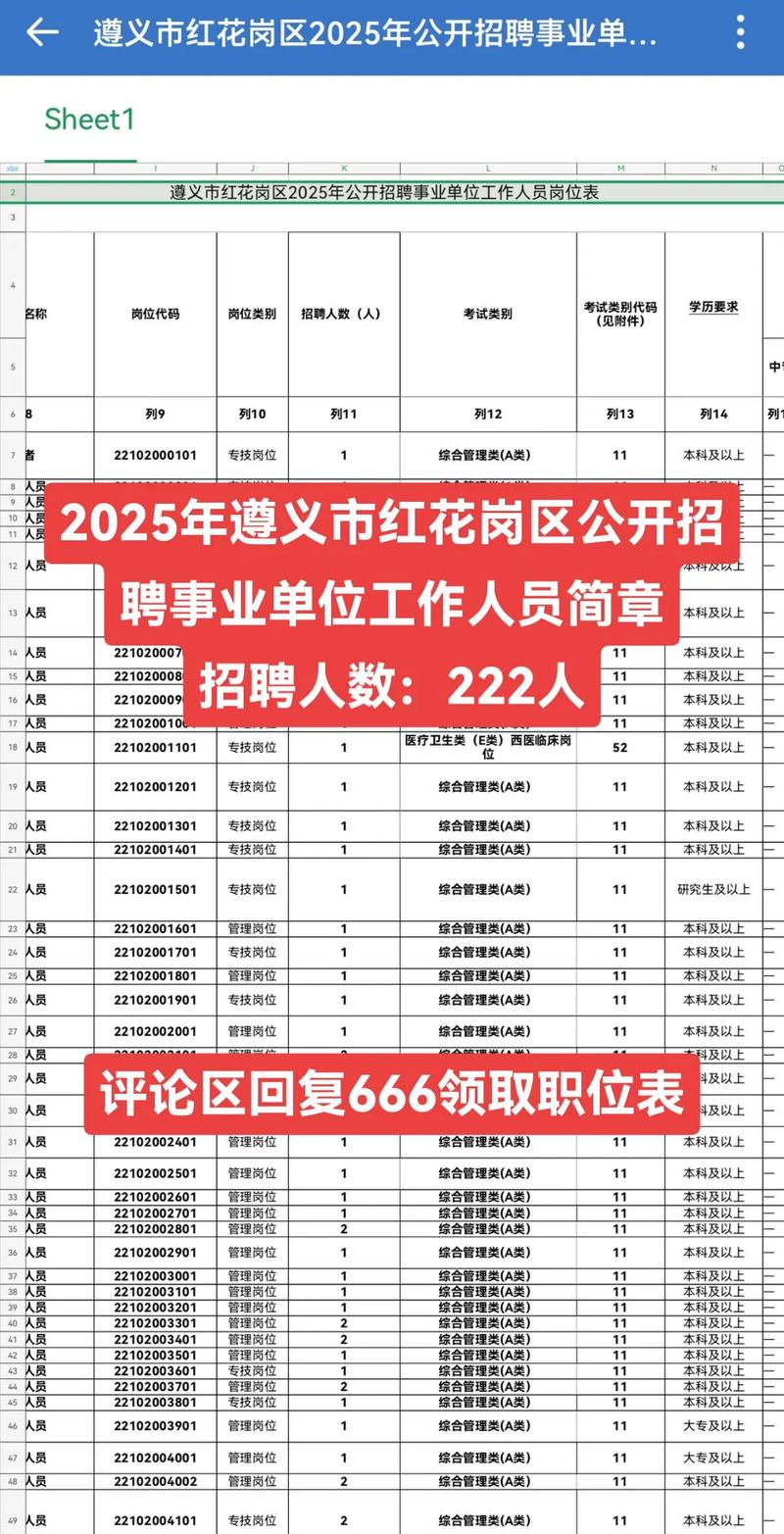 2025遵义事业单位招聘何时启动?-图1 2025遵义事业单位招聘何时启动?-图1