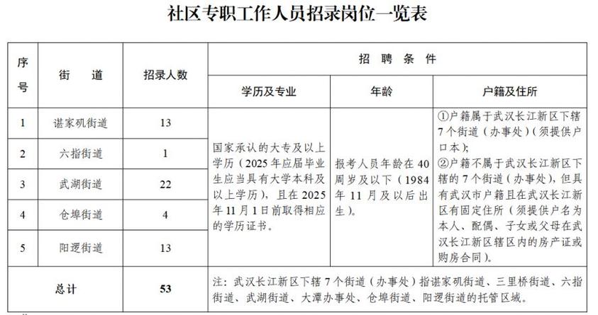 2025武汉事业单位招聘何时开始?-图1 2025武汉事业单位招聘何时开始?-图1