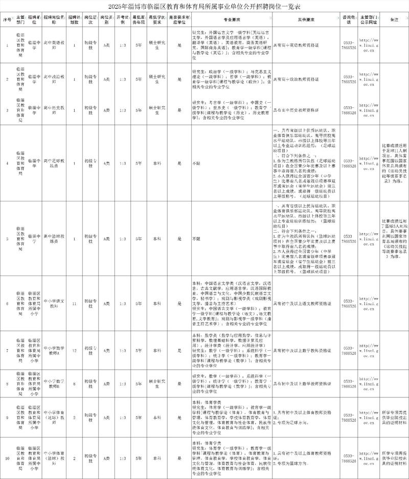 2025淄博事业单位招聘何时开始?-图1 2025淄博事业单位招聘何时开始?-图1