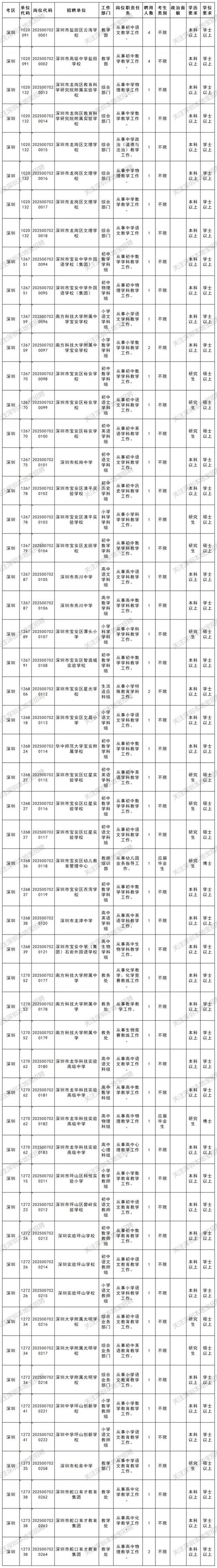 2025广东事业单位招聘何时开始?-图1 2025广东事业单位招聘何时开始?-图1