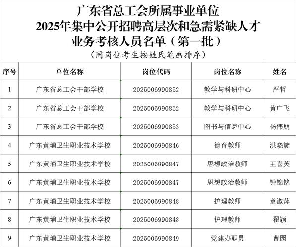 2025广东事业单位招聘何时开始?-图3 2025广东事业单位招聘何时开始?-图3