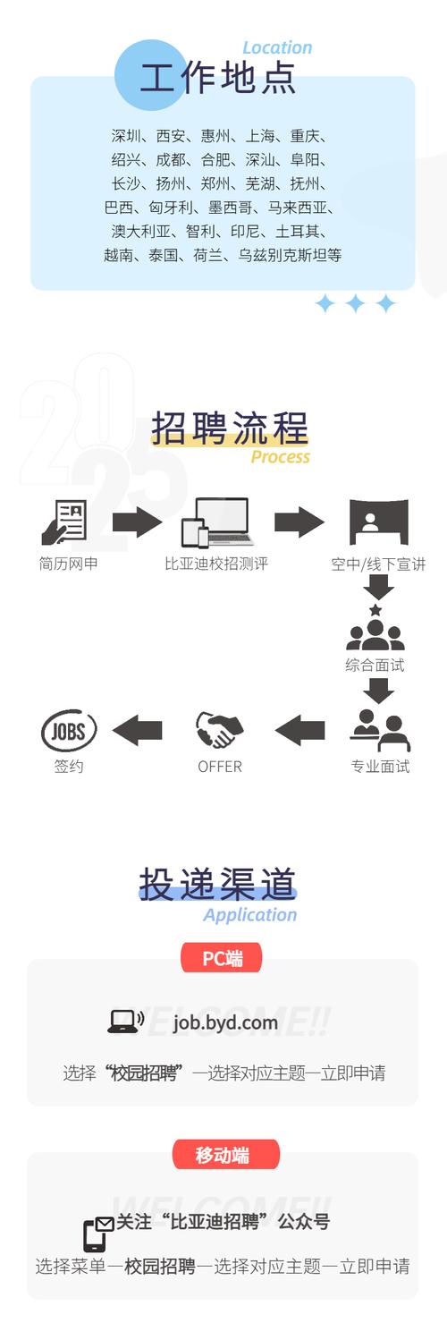 比亚迪2025校招有何新变化？-图1