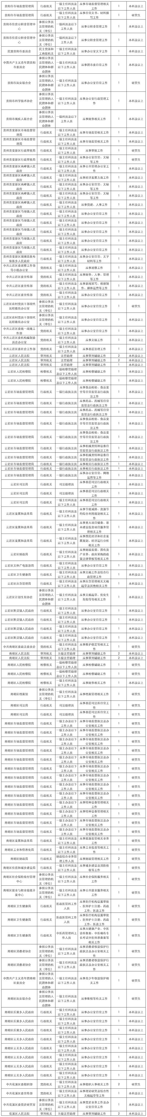 2025贵阳事业单位招聘何时开始?-图1 2025贵阳事业单位招聘何时开始?-图1