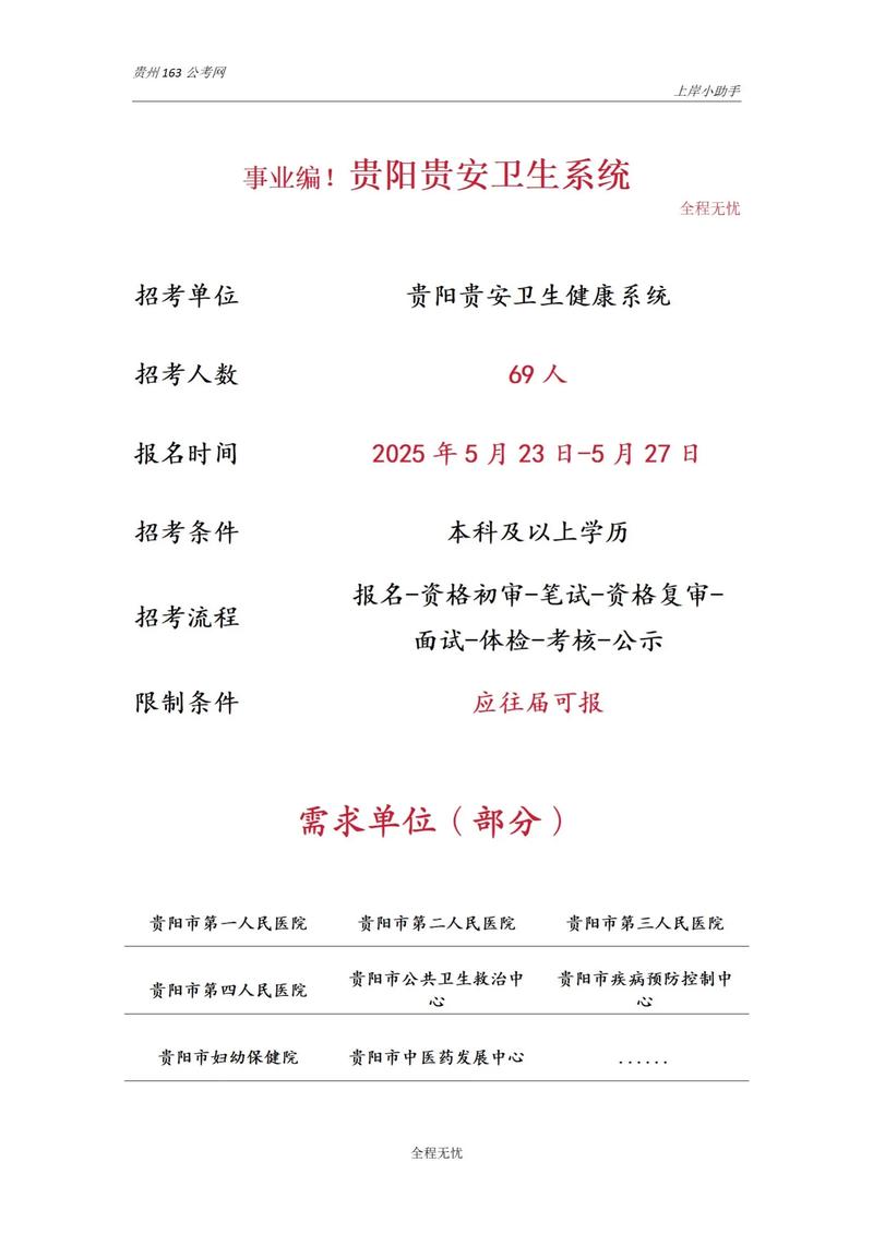 2025贵阳事业单位招聘何时开始?-图2 2025贵阳事业单位招聘何时开始?-图2