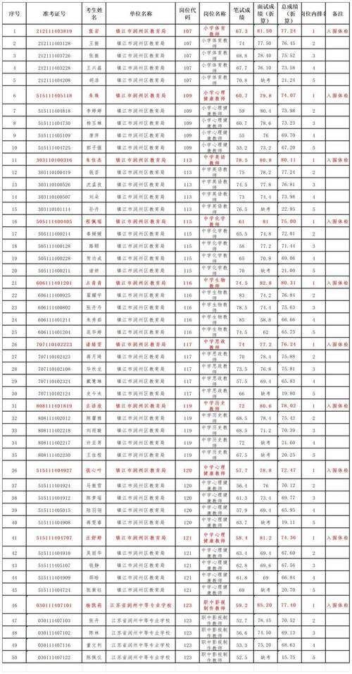 2025吉首教师招聘成绩何时出?-图1 2025吉首教师招聘成绩何时出?-图1
