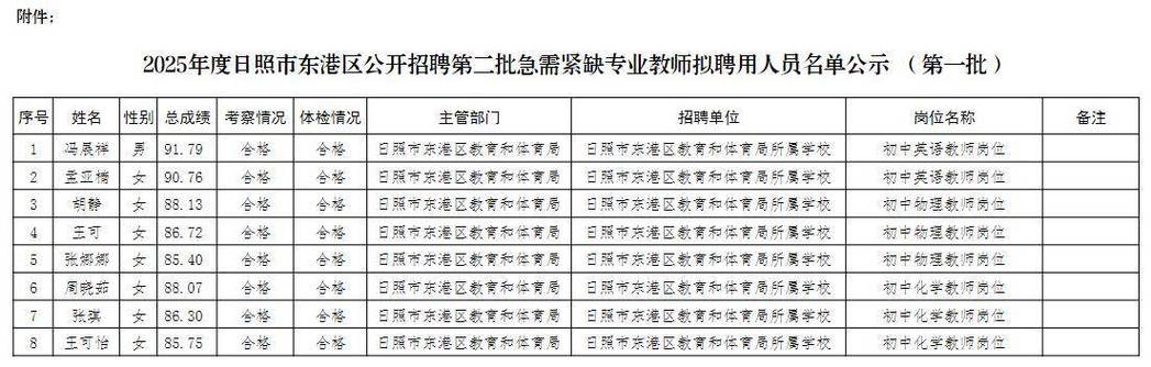 2025东港区教师招聘何时开始?-图1 2025东港区教师招聘何时开始?-图1