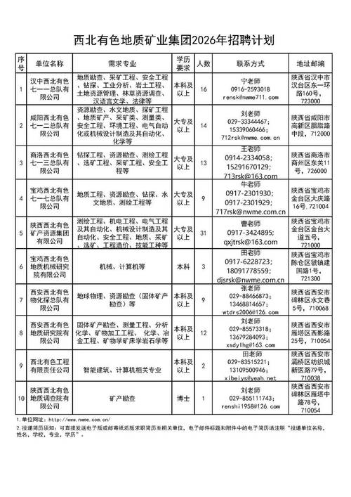 陕鼓集团2025校招有哪些岗位?-图1 陕鼓集团2025校招有哪些岗位?-图1