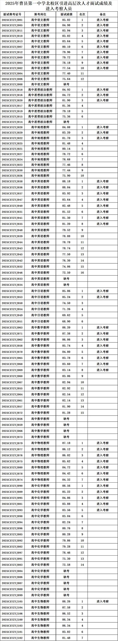 曹县2025教师招聘总成绩何时公布?-图1 曹县2025教师招聘总成绩何时公布?-图1