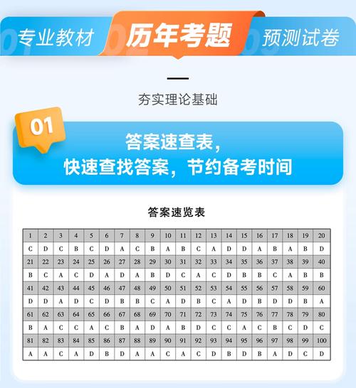 2025事业单位联考A类真题考什么？-图2