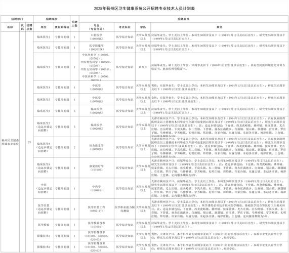 2025天津事业单位何时报名？-图2