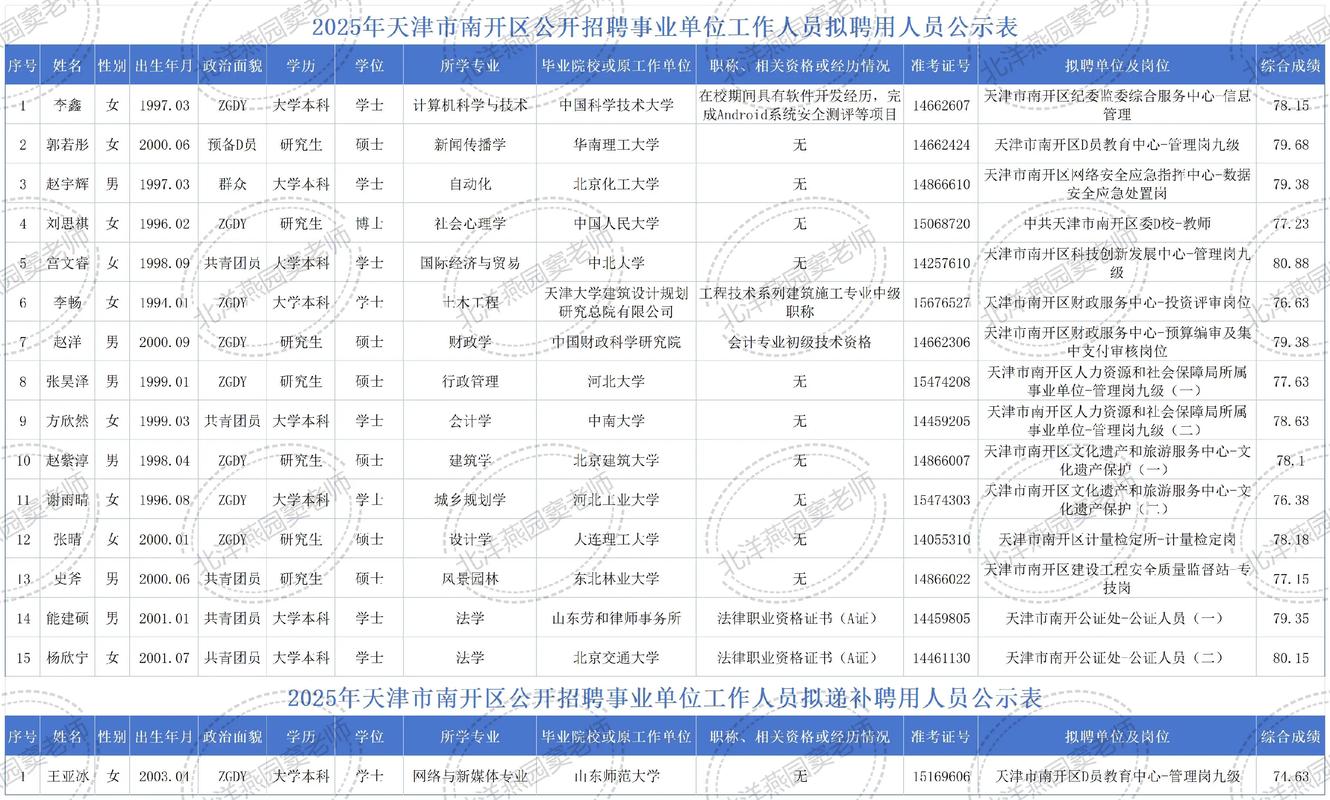 2025天津事业单位何时报名？-图3