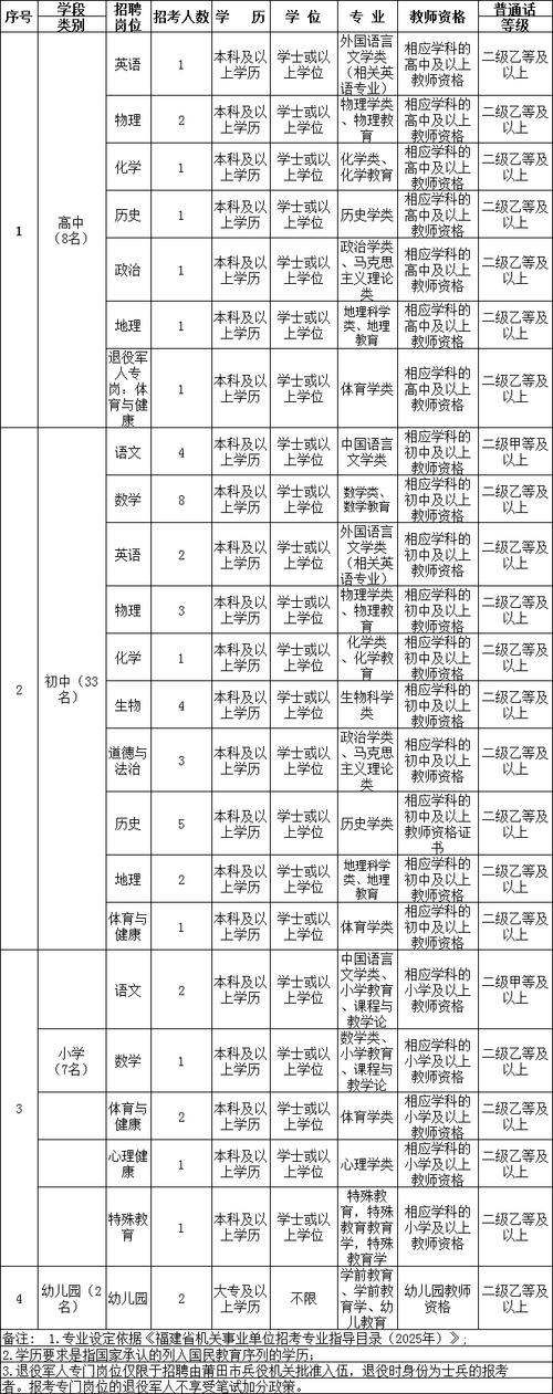 2025福建教师补招何时开始?-图1 2025福建教师补招何时开始?-图1