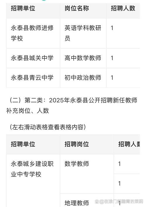 2025福建教师补招何时开始？-图3