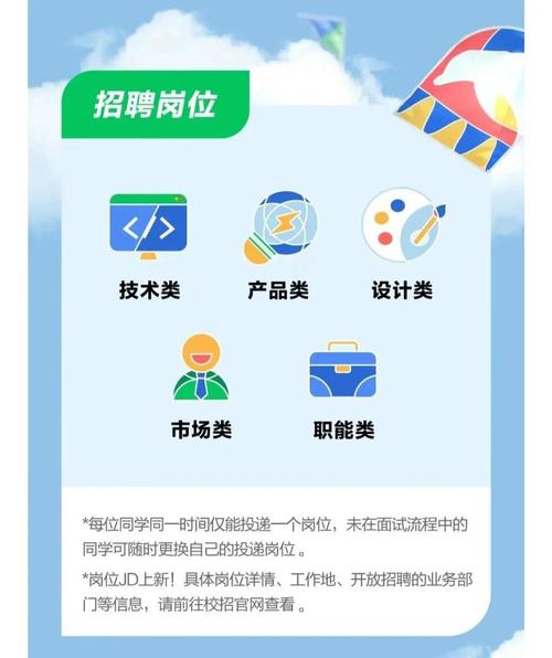 中建七局2025校招何时启动？有哪些岗位？-图2